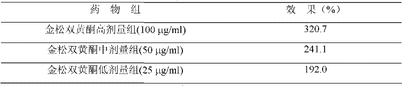 Application of Jinpine Biflavone in the Preparation of Drugs and Foods for Preventing and Treating Osteoporosis