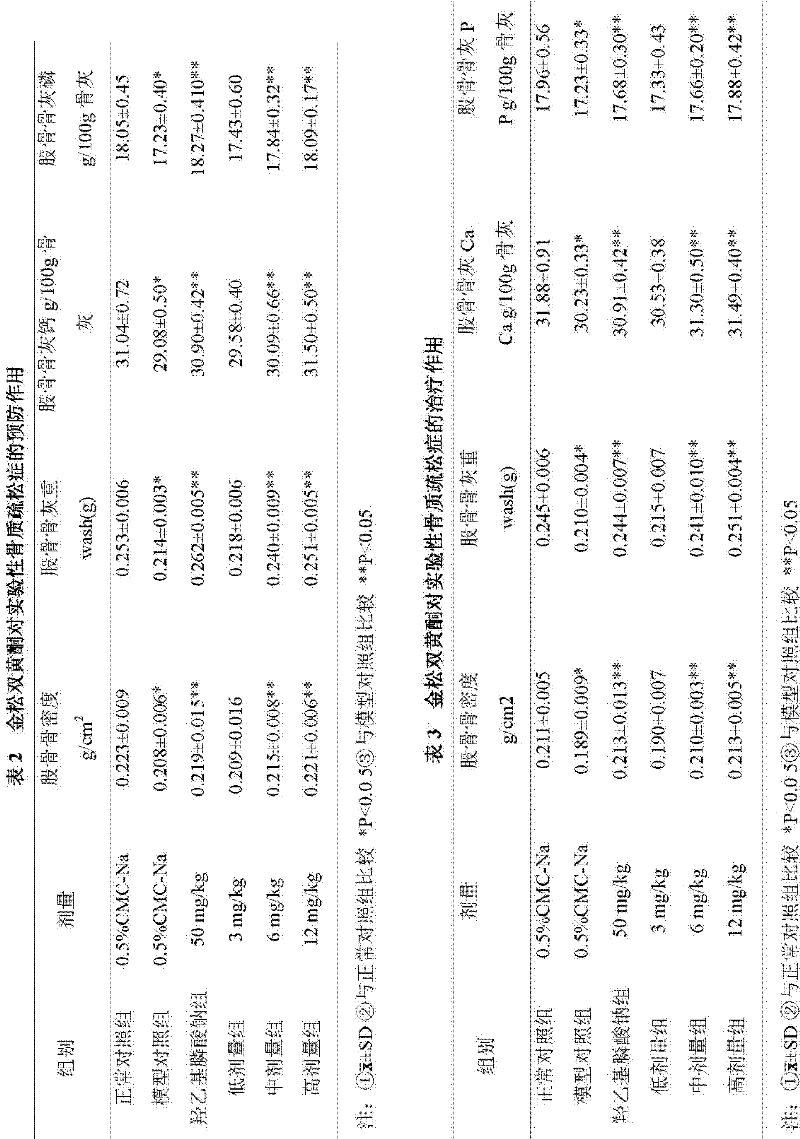 Application of Jinpine Biflavone in the Preparation of Drugs and Foods for Preventing and Treating Osteoporosis