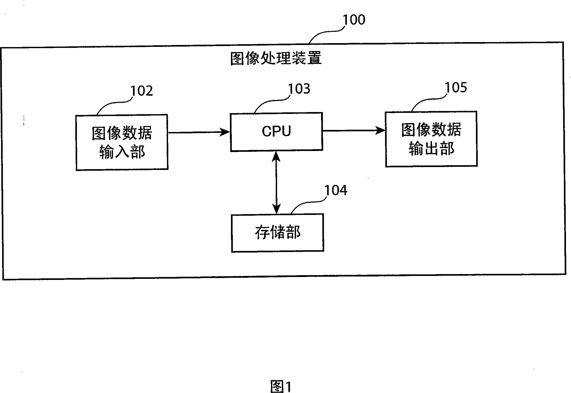 Information processing device, information processing method, and computer-readable information recording medium recorded with information processing program