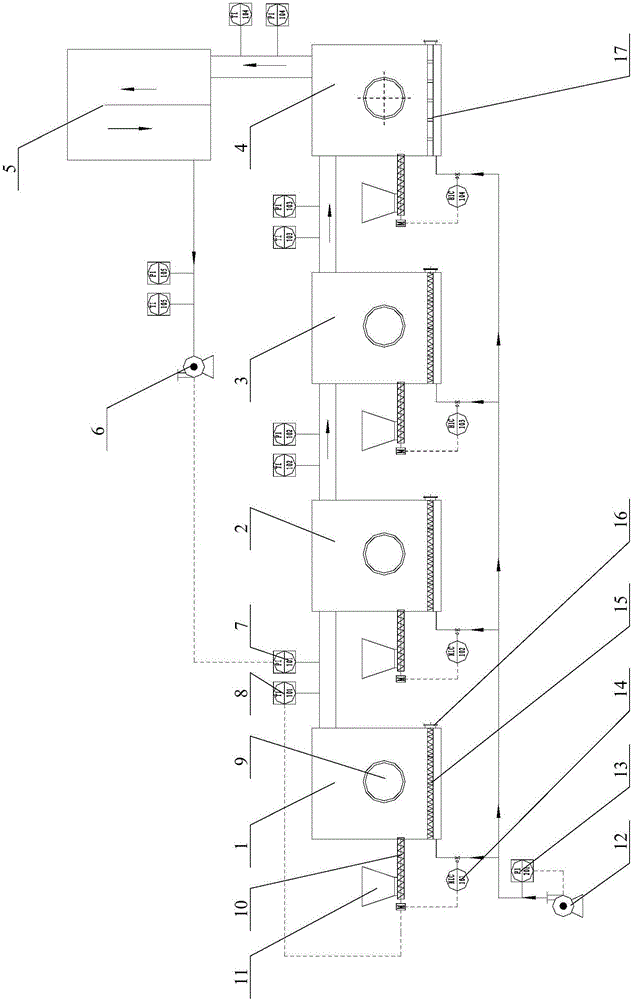 Automatic control multi-stage biomass burning system