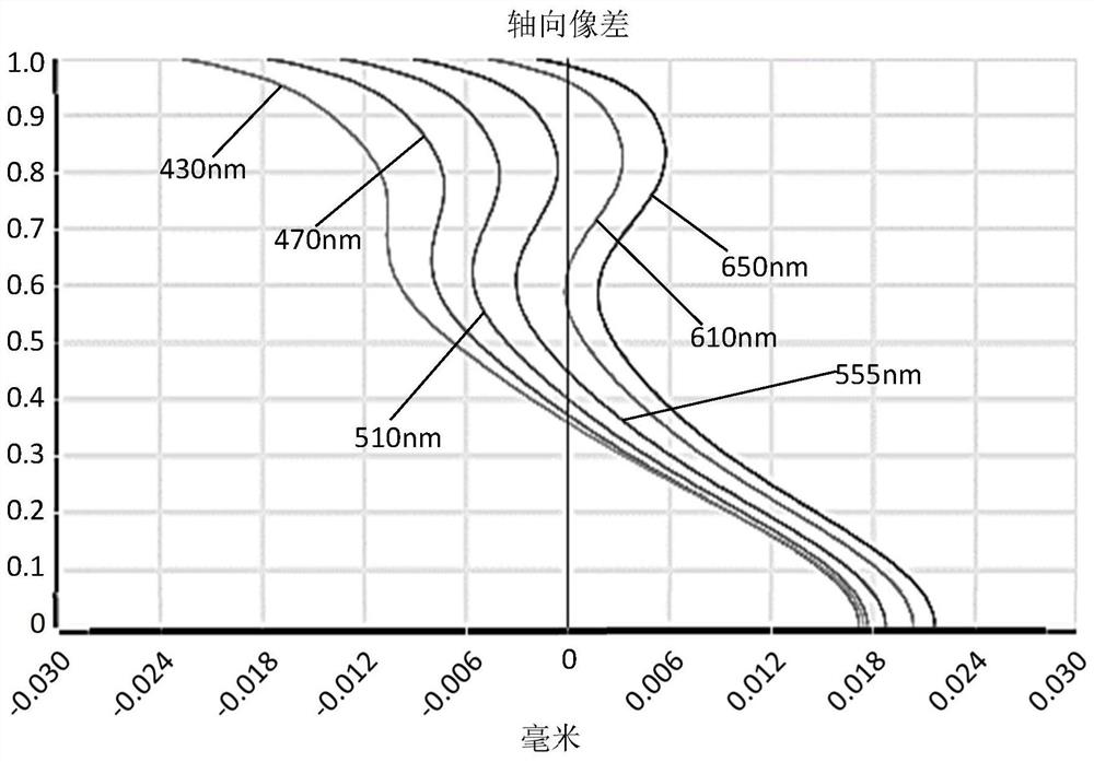 Camera Optical Lens