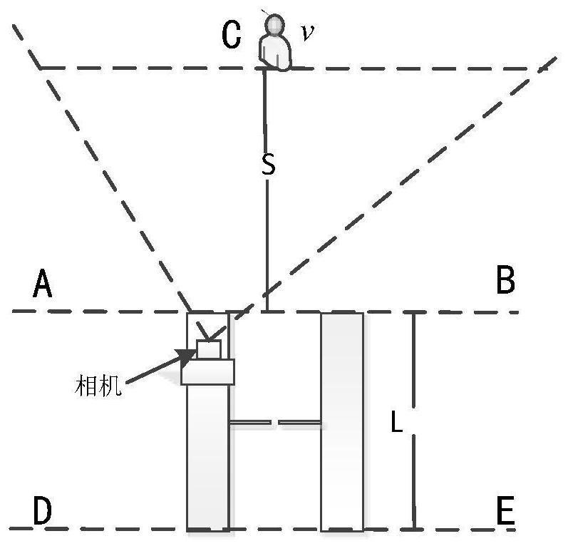 Gate control method and device, equipment and medium