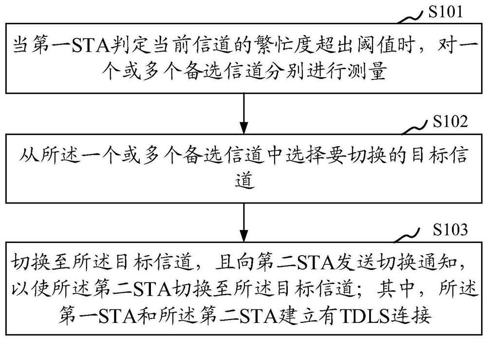 STA channel switching method and device under TDLS connection, storage medium and terminal