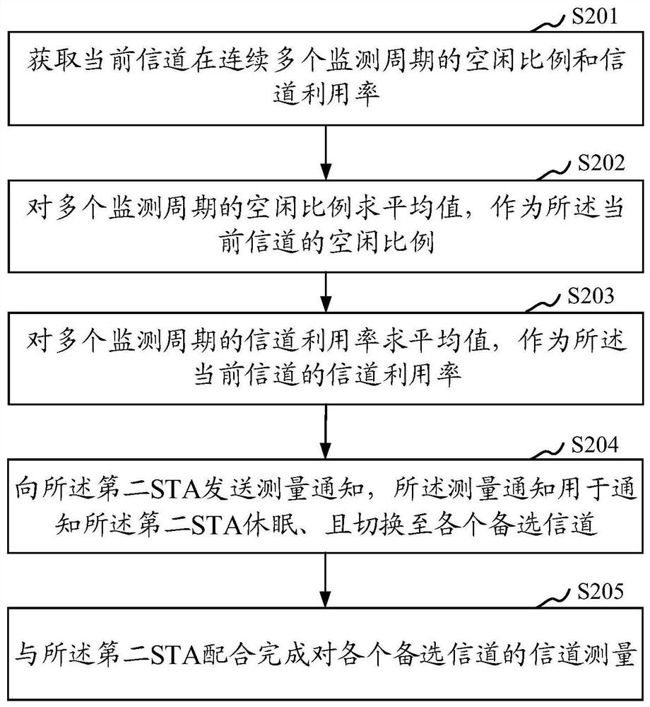 STA channel switching method and device under TDLS connection, storage medium and terminal