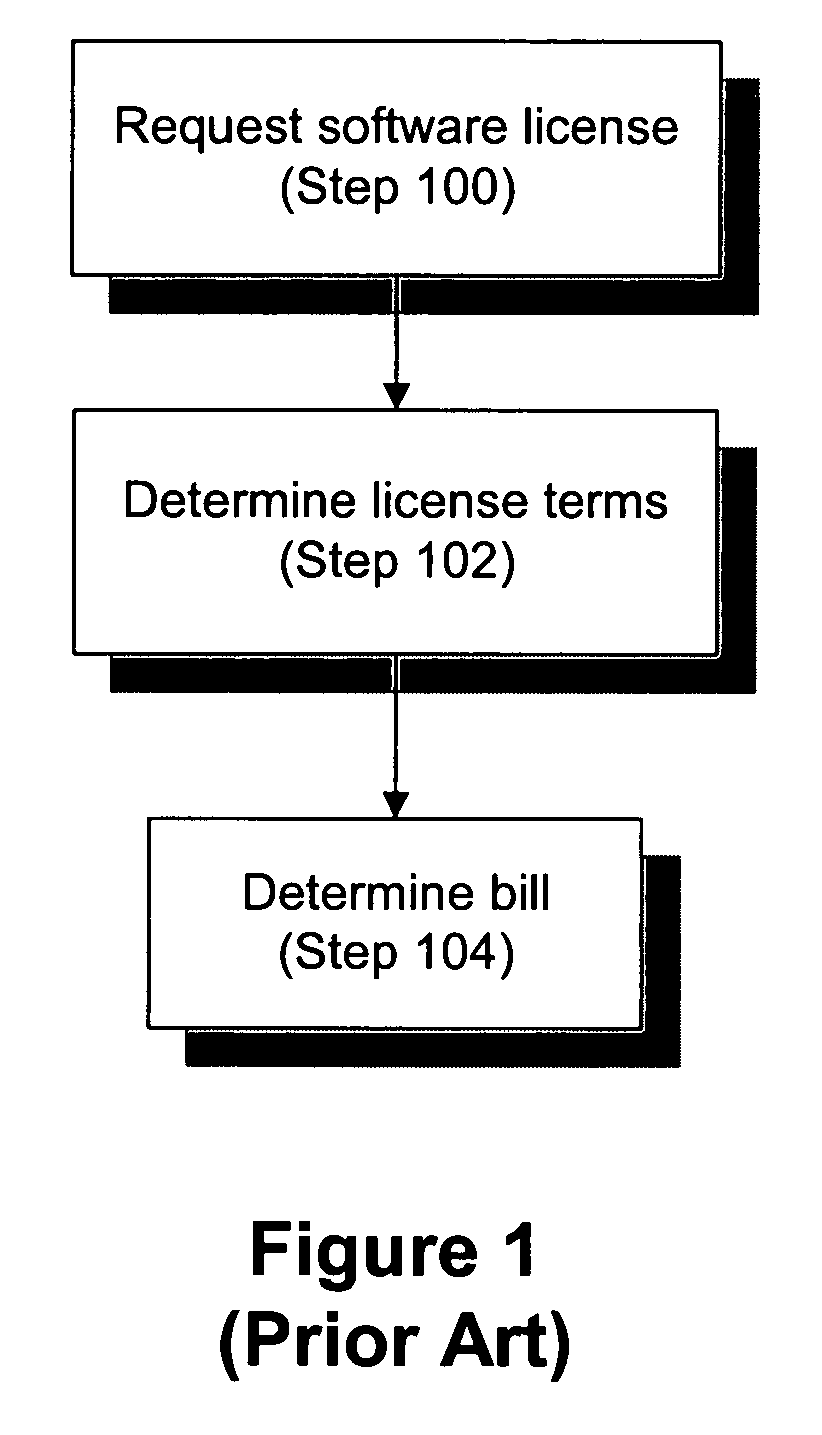 Per unit basis software licensing model