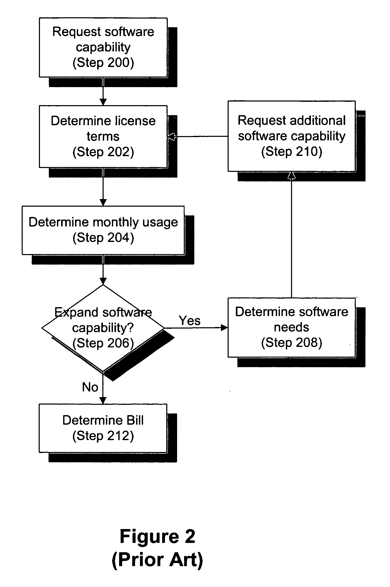 Per unit basis software licensing model