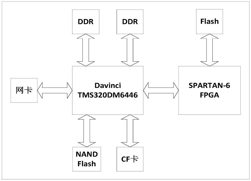 A method for linking and unlinking train passenger information system