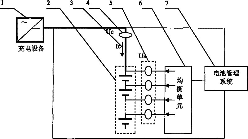 Charging control method and system of lithium ion battery pack