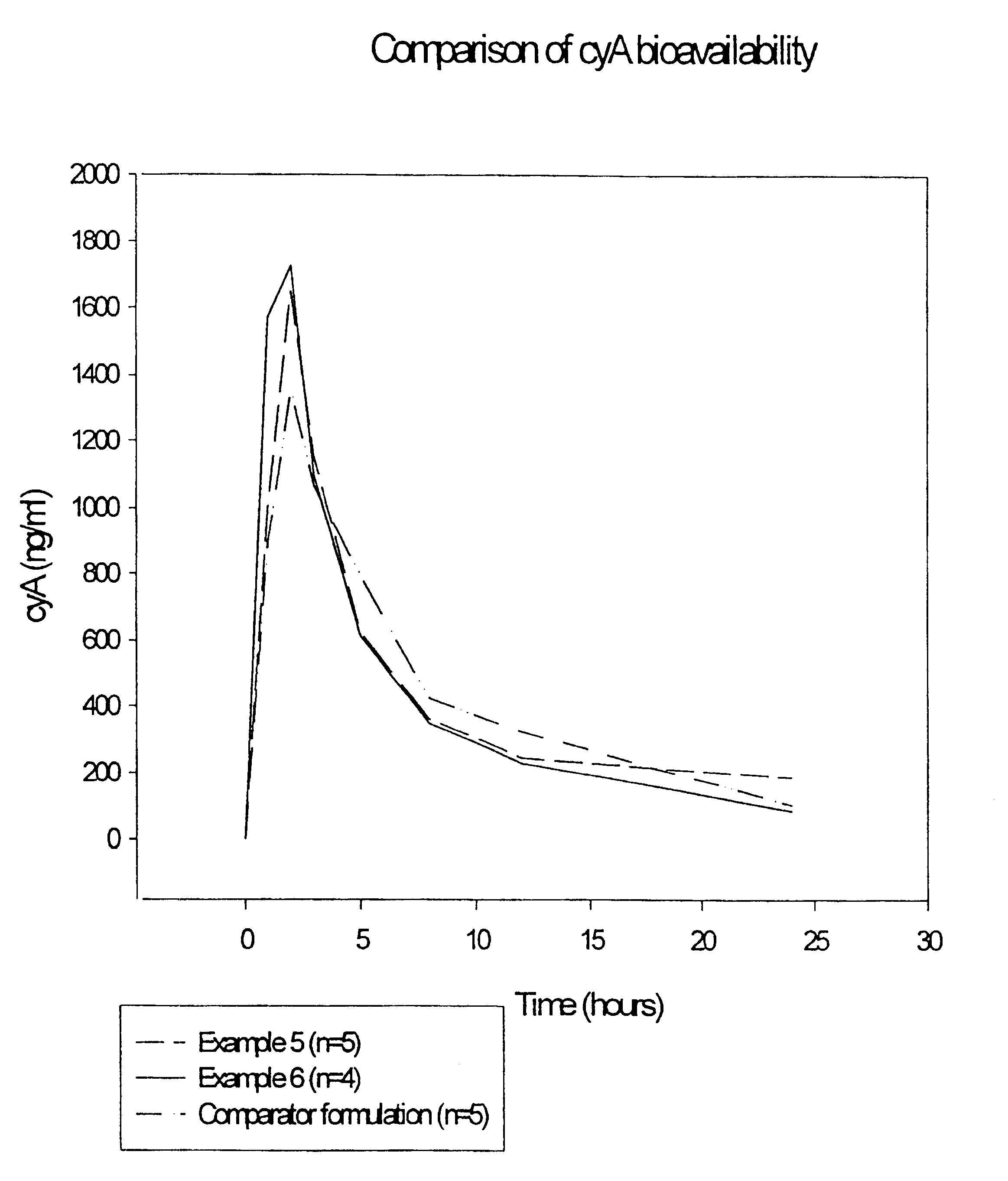 Pharmaceutical compositions and their use