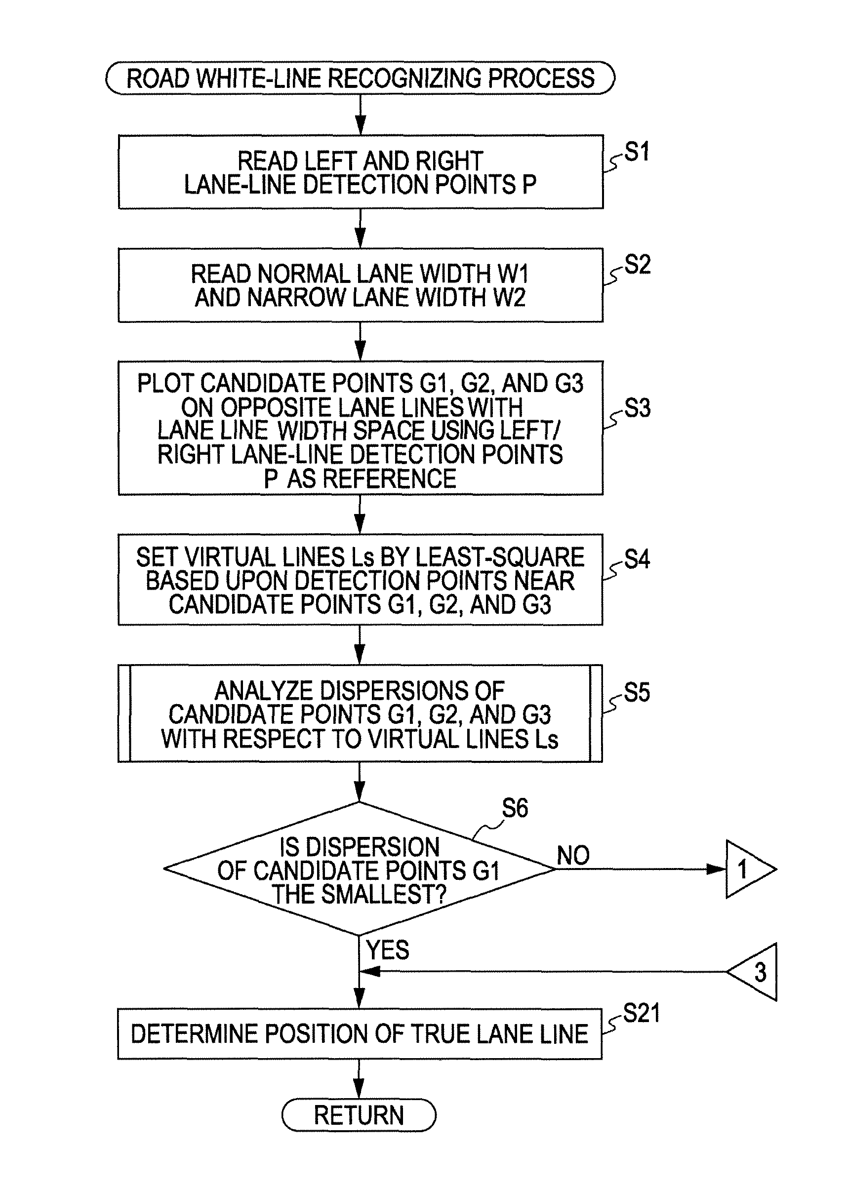 Lane line estimating apparatus