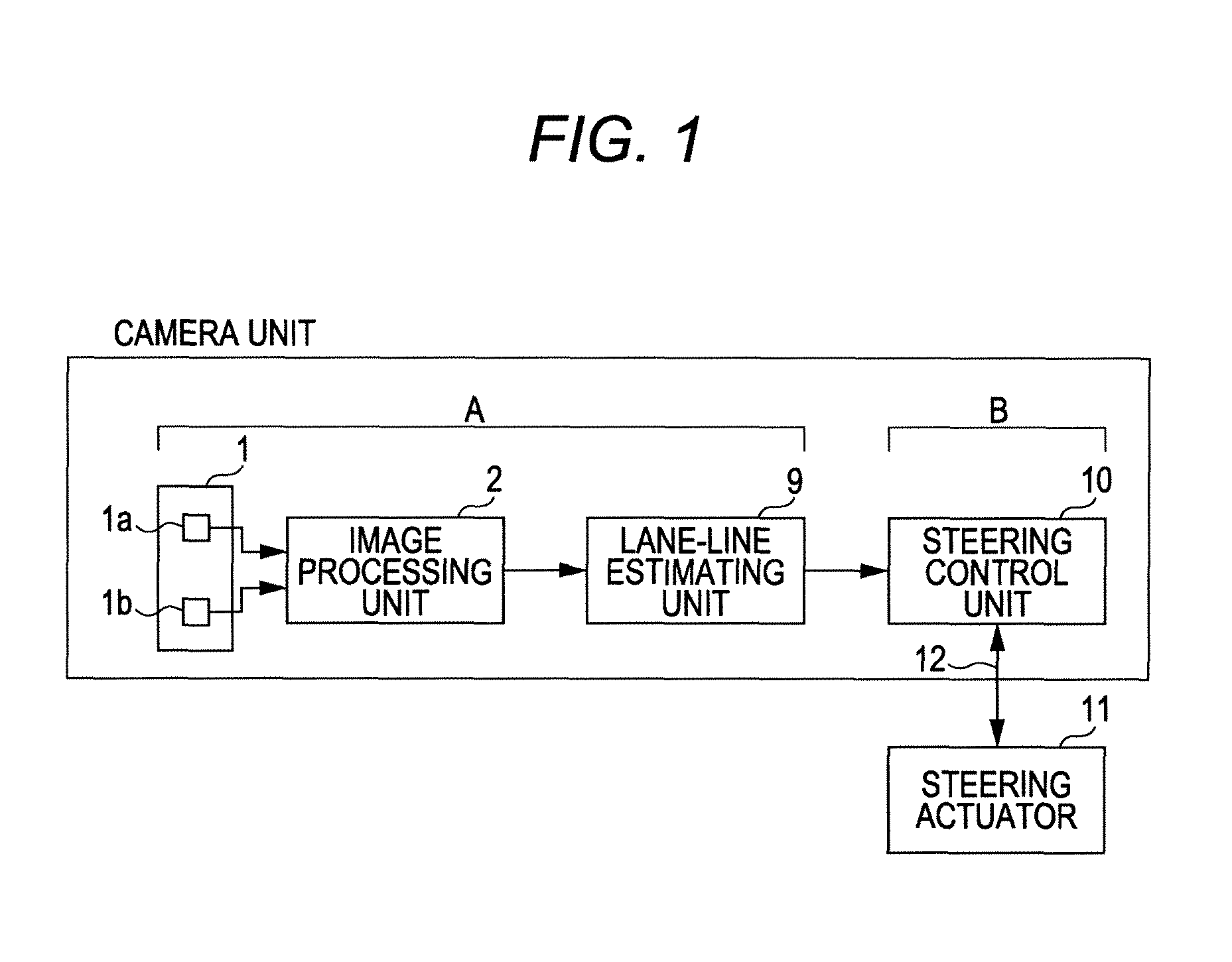 Lane line estimating apparatus