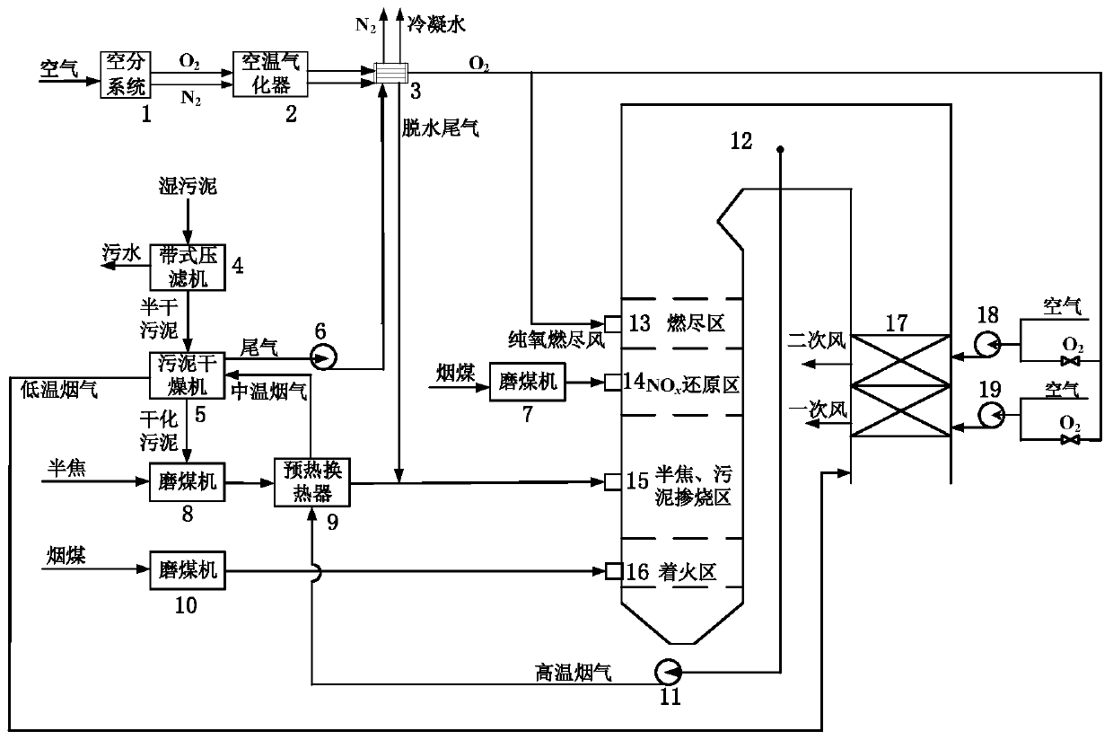 Power station boiler low-NOx cofiring system coupling semicoke and sludge blending combustion