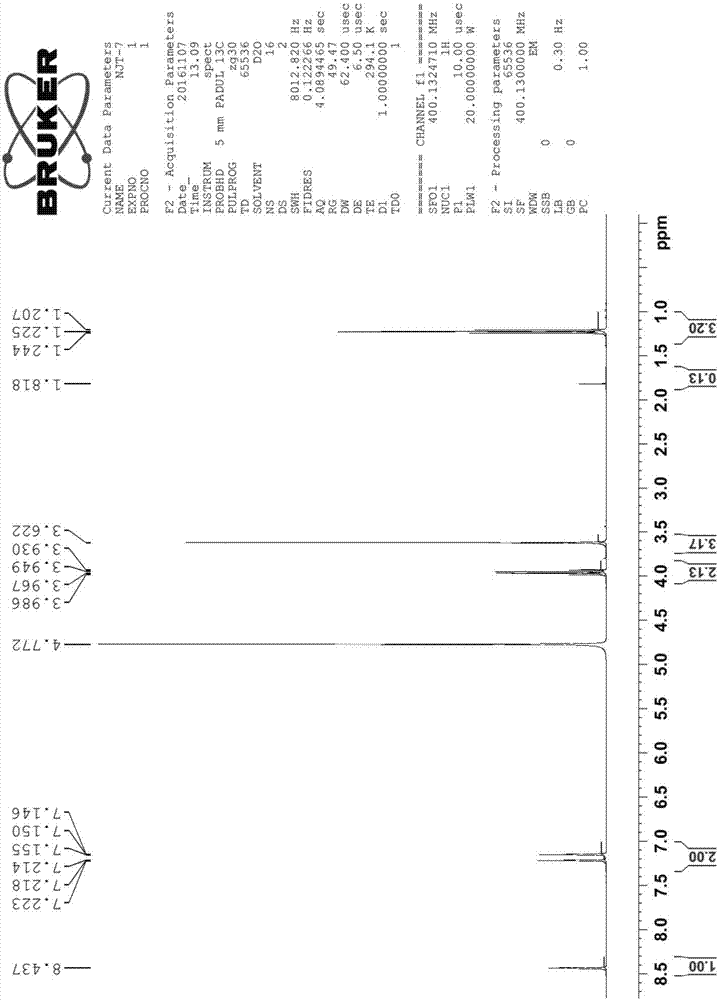 Synthetic method of imidazole acidic ionic liquid