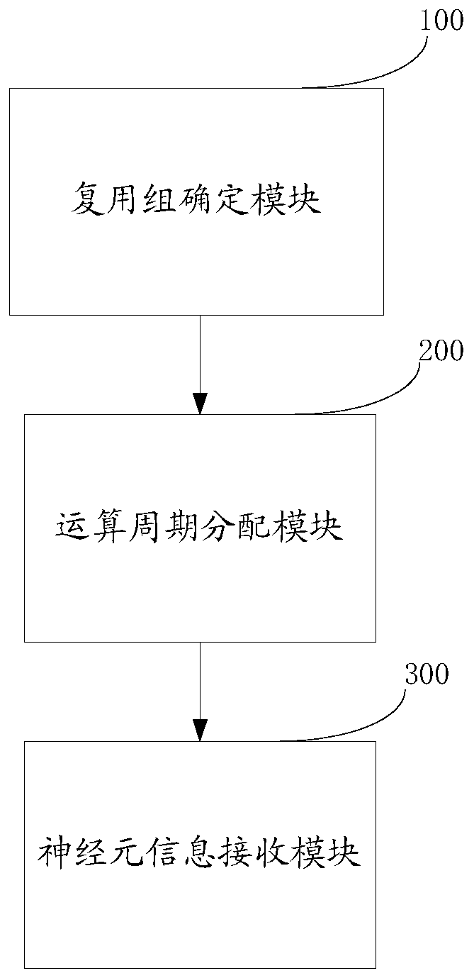 Neuron information receiving method and system