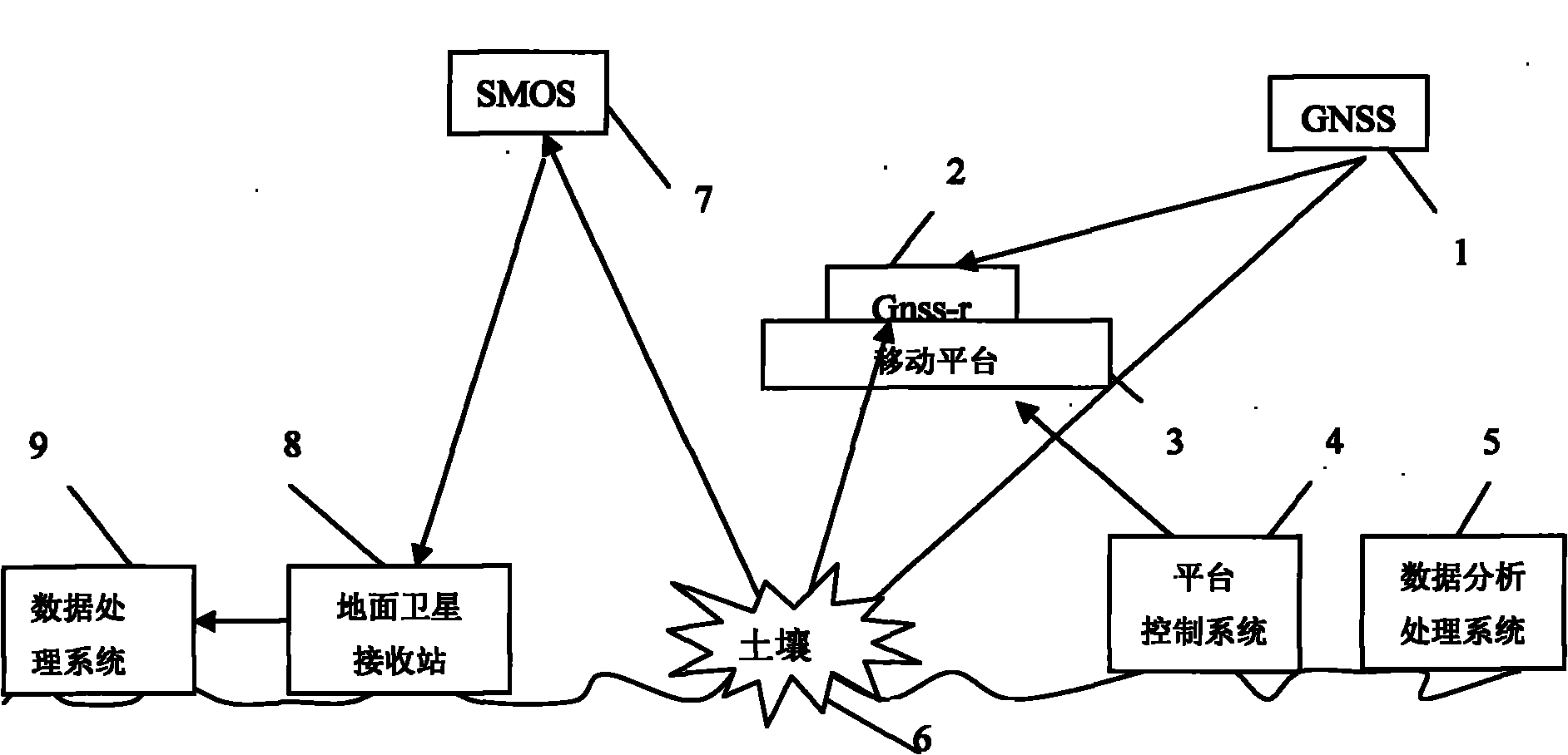 Microwave remote sensing soil moisture monitoring system and method thereof