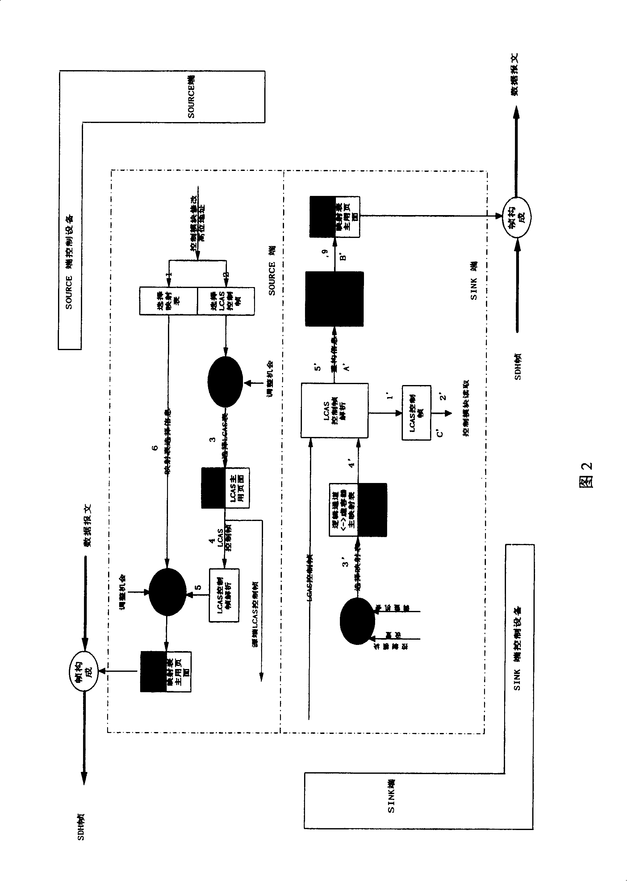 Method for realizing LCAS protocol nondestructive switching