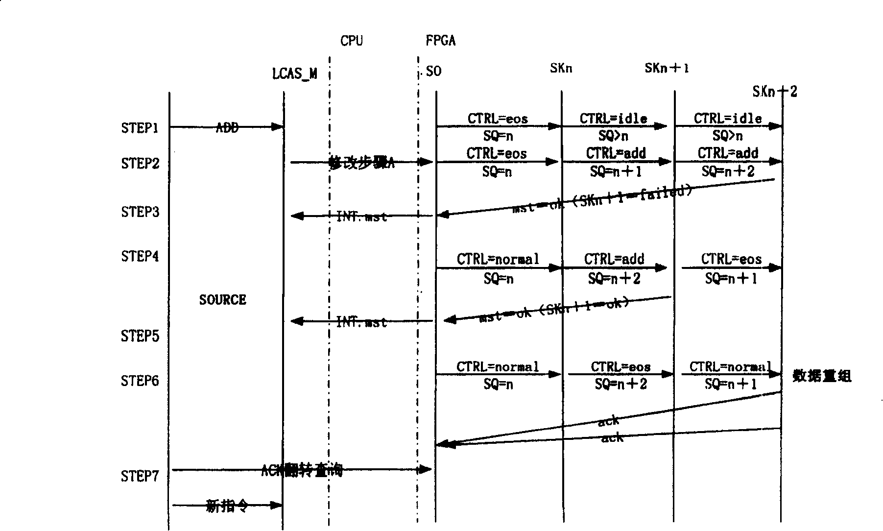 Method for realizing LCAS protocol nondestructive switching