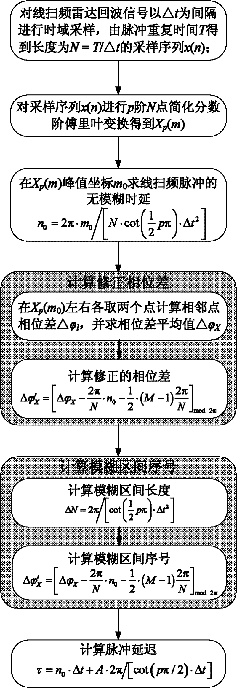 estimation-method-for-time-delay-of-line-scanning-pulse-with-low