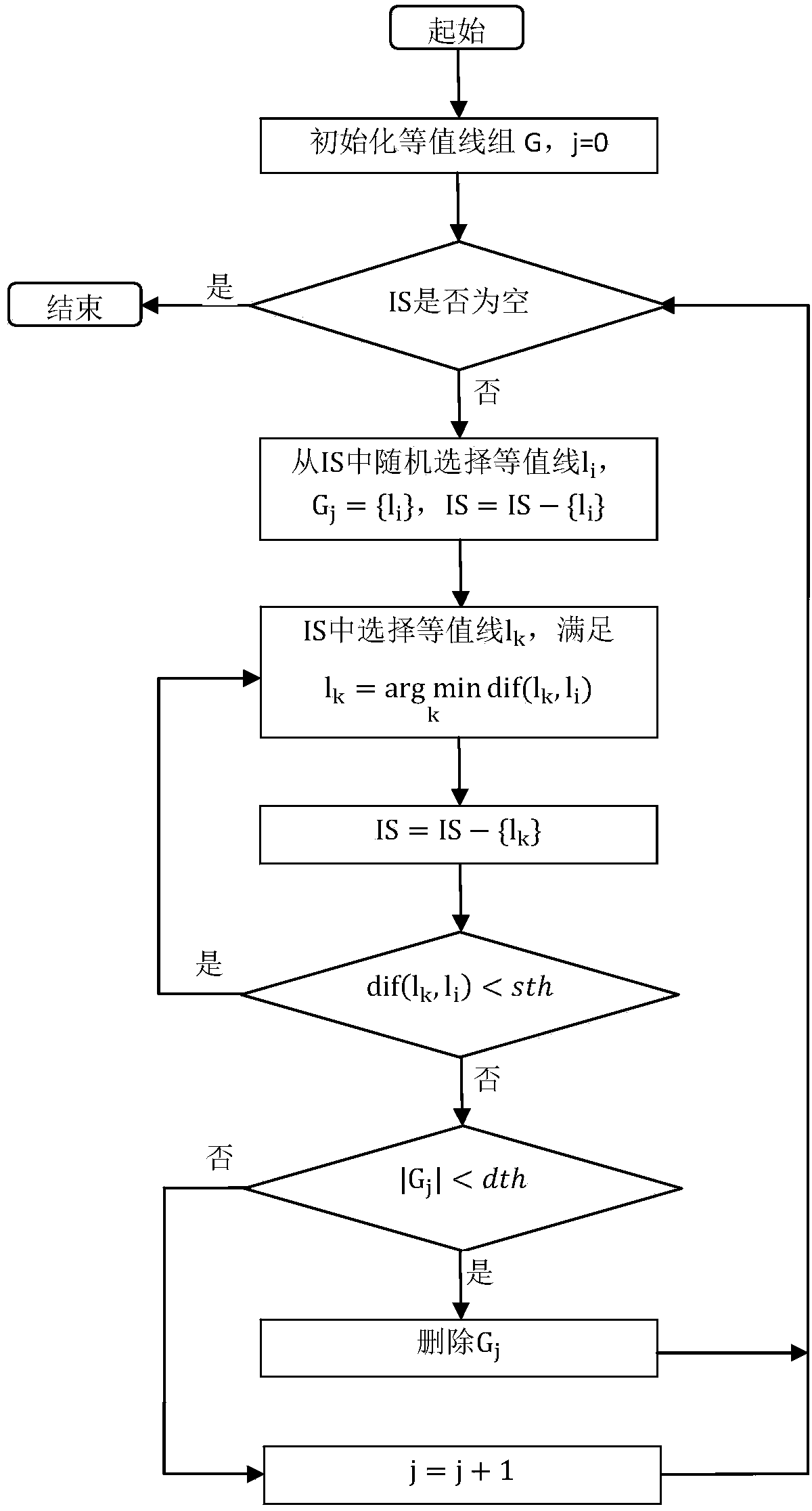 Three-dimensional model search method based on mesh segmentation