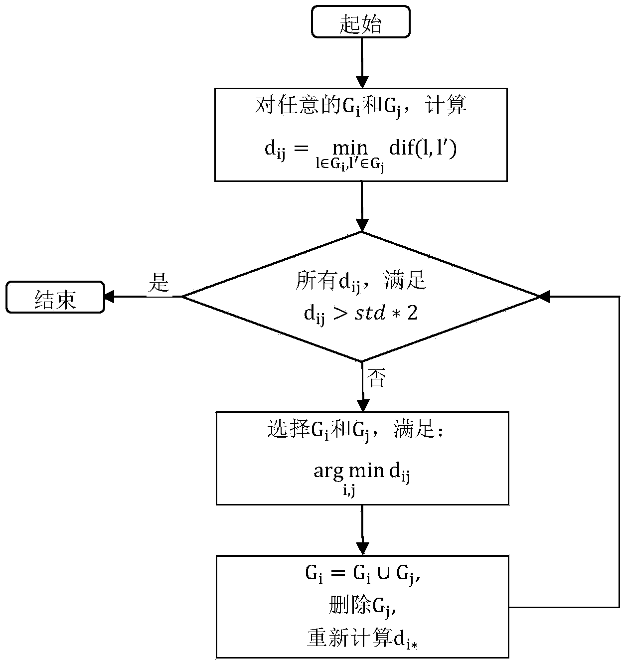 Three-dimensional model search method based on mesh segmentation