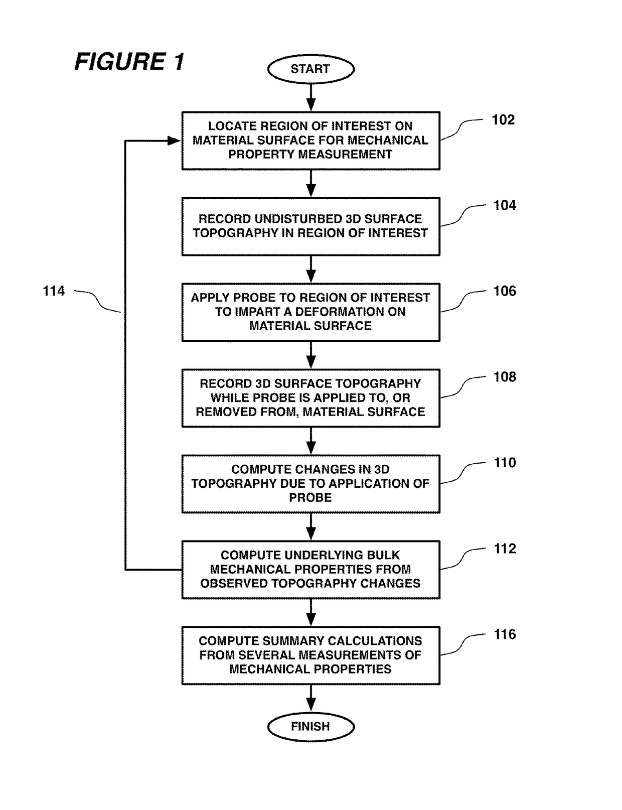 Systems and methods for measuring mechanical properties of deformable materials