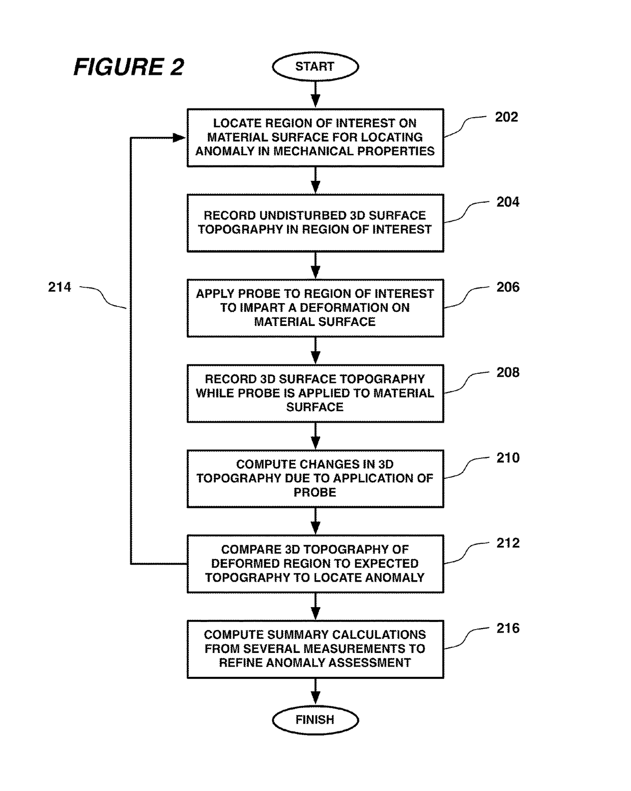 Systems and methods for measuring mechanical properties of deformable materials