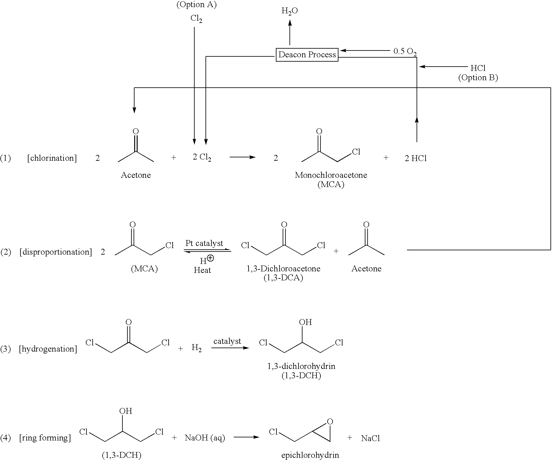 Process for preparing 1,3-dichloroacetone