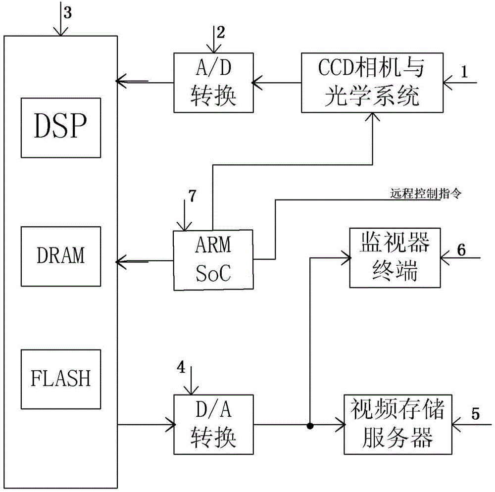 Video monitoring and acquisition system with image enhancement functions