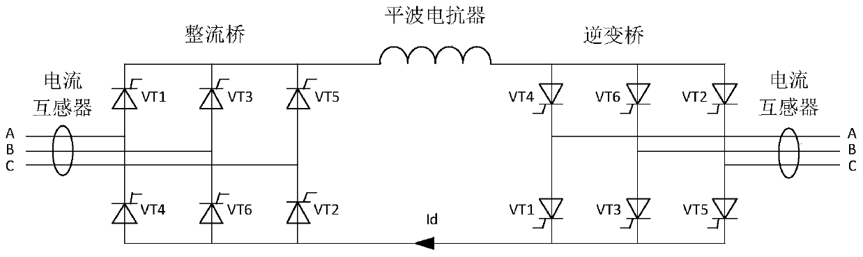 A Fast Current Protection Method for Thyristor Current Source Type Converter Circuit