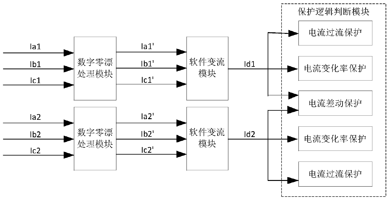 A Fast Current Protection Method for Thyristor Current Source Type Converter Circuit