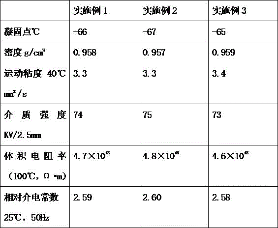 High performance capacitor impregnating agent