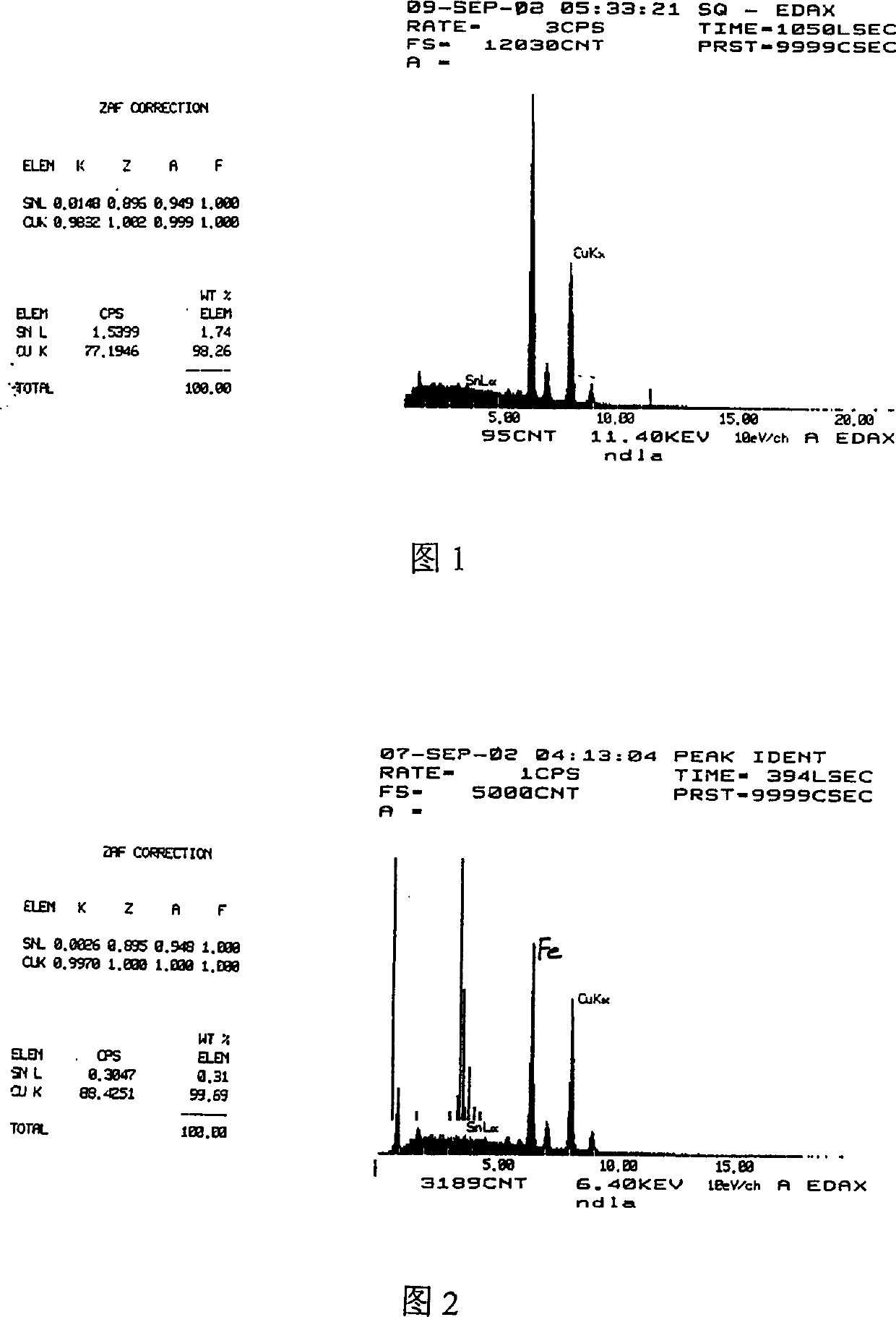 Bronze plating additive, method for making same and use in bronze plating on tread band steel wire