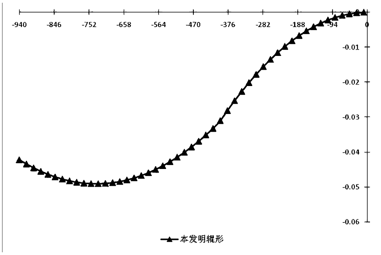 Double-taper working roll and roll shape design method thereof