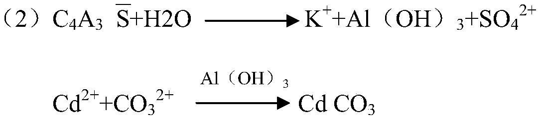 Soil conditioning agent for rapid and long-term repairing of farmland cadmium pollution and preparation method of soil conditioning agent