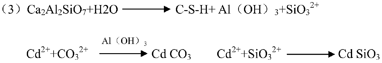 Soil conditioning agent for rapid and long-term repairing of farmland cadmium pollution and preparation method of soil conditioning agent