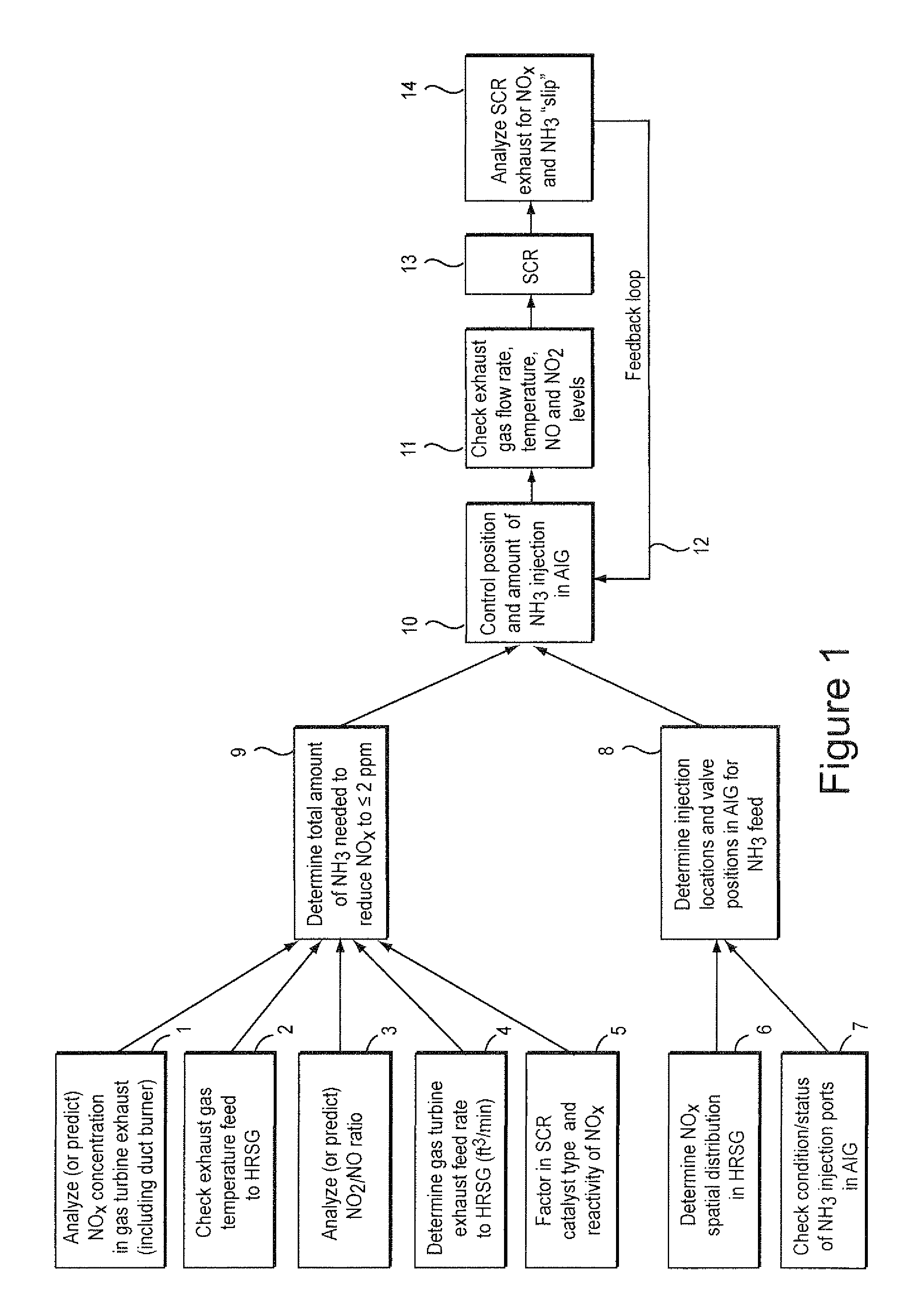 Model-based tuning of ammonia distribution and control for reduced operating cost of selective catalytic reduction