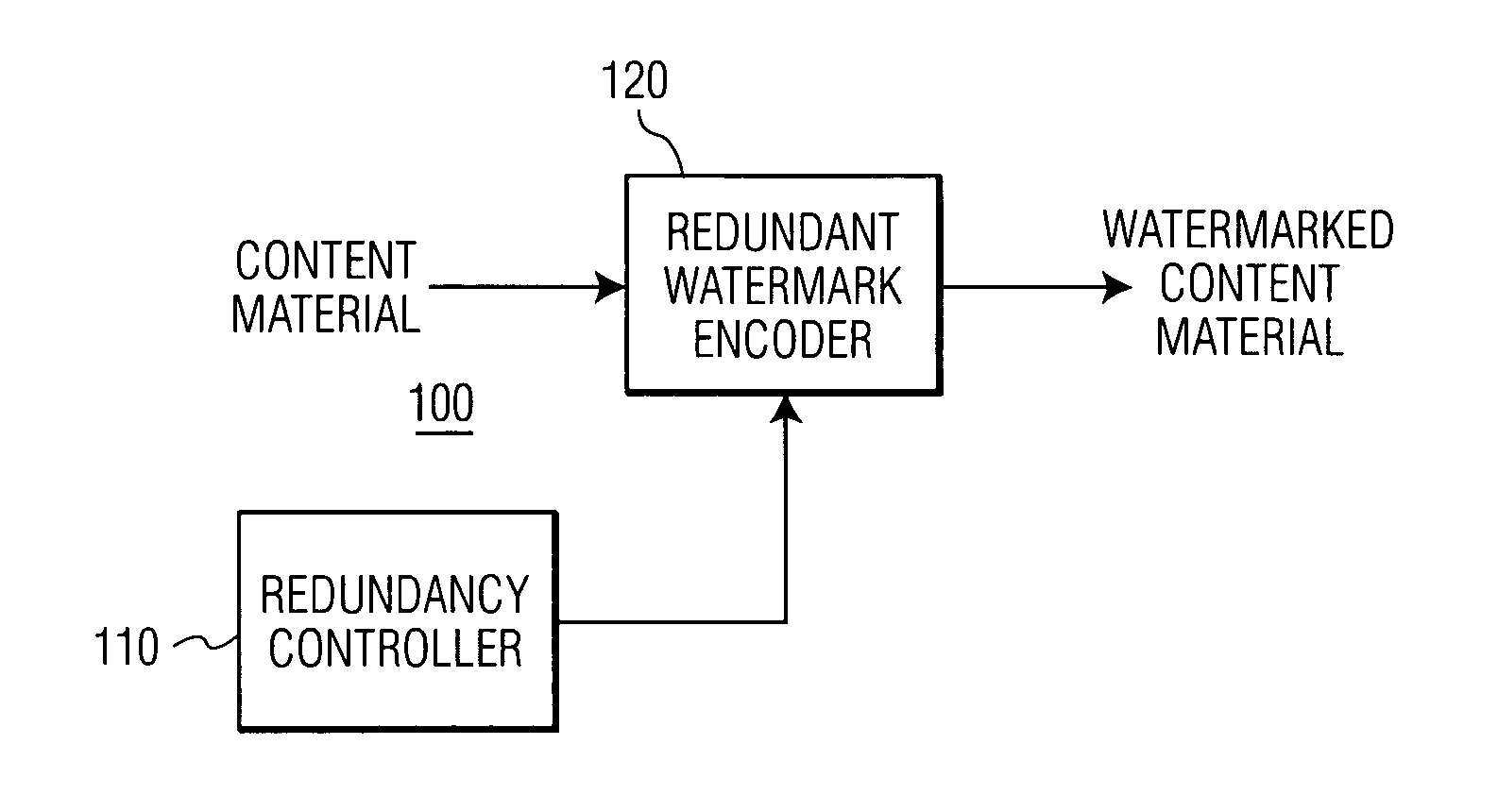 Copy protection via redundant watermark encoding