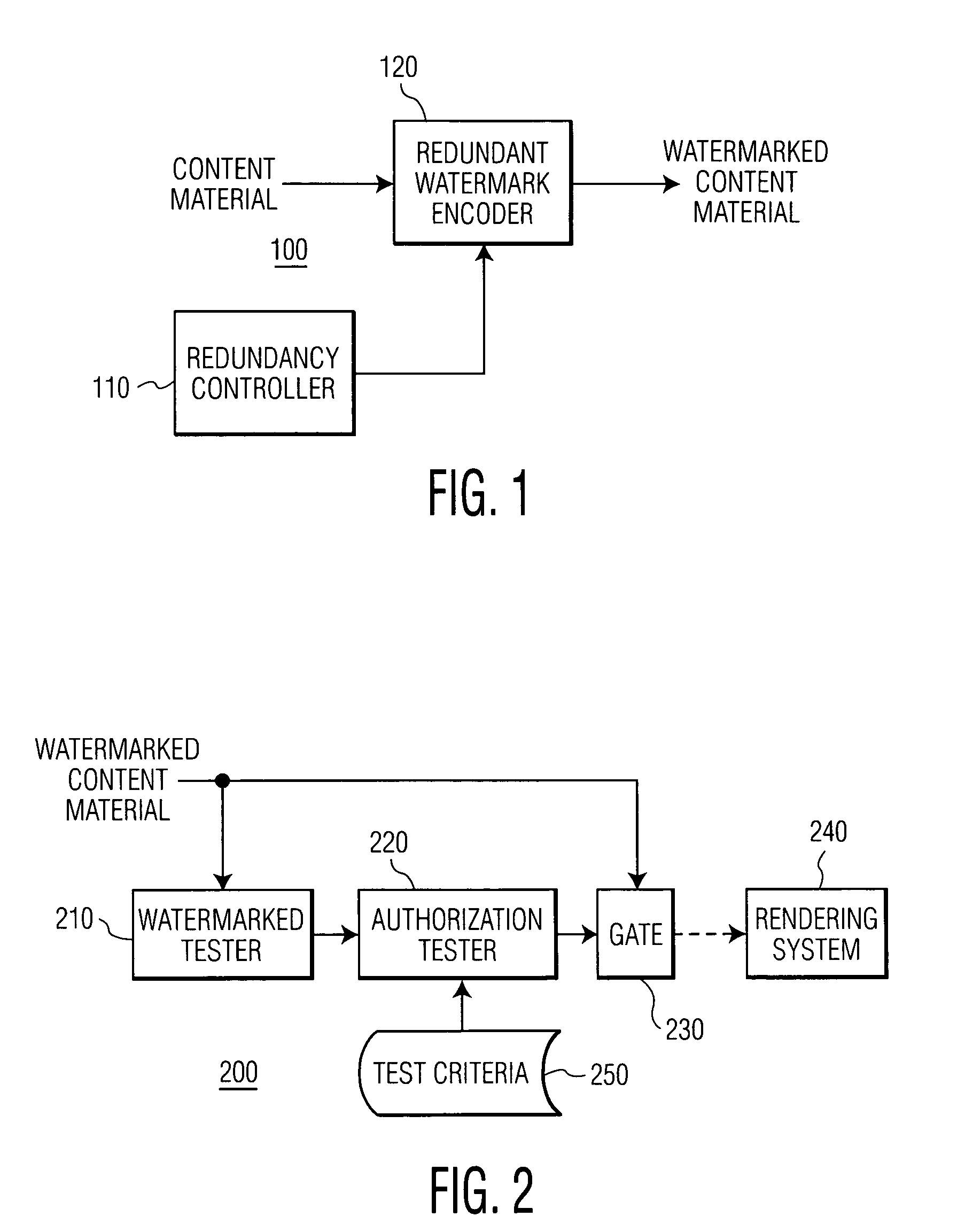 Copy protection via redundant watermark encoding