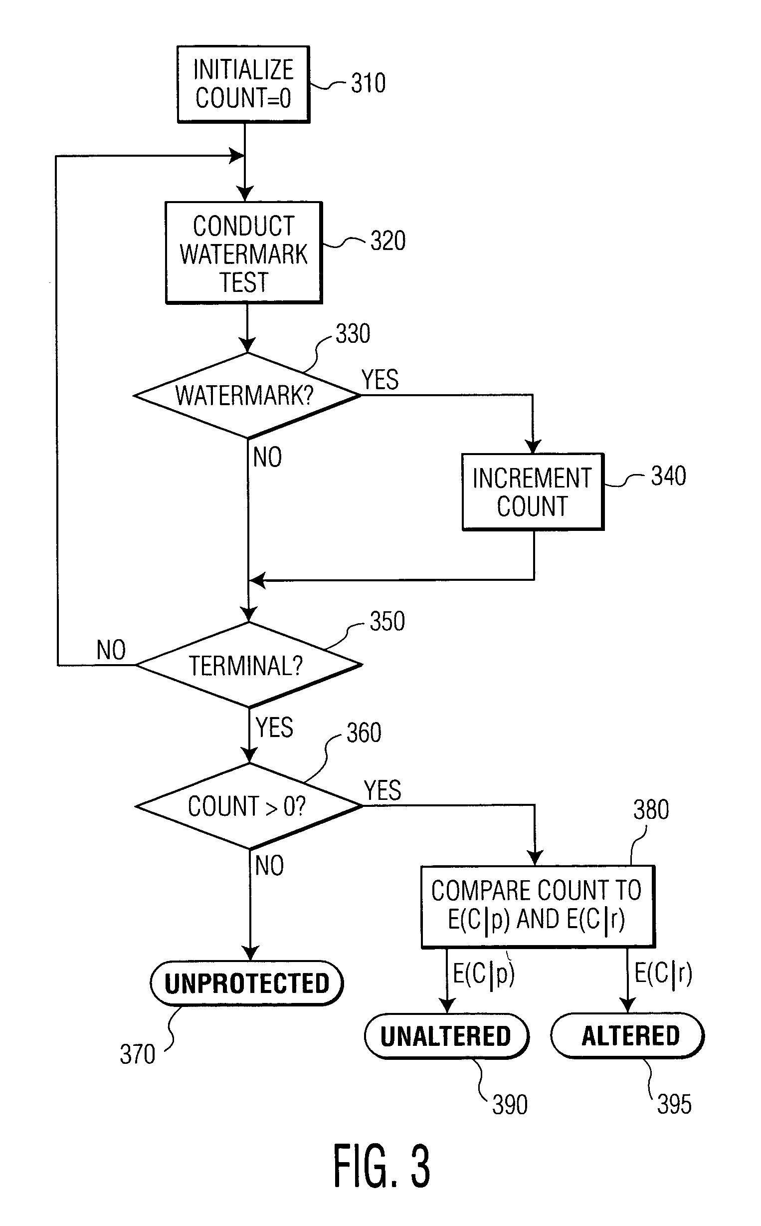 Copy protection via redundant watermark encoding