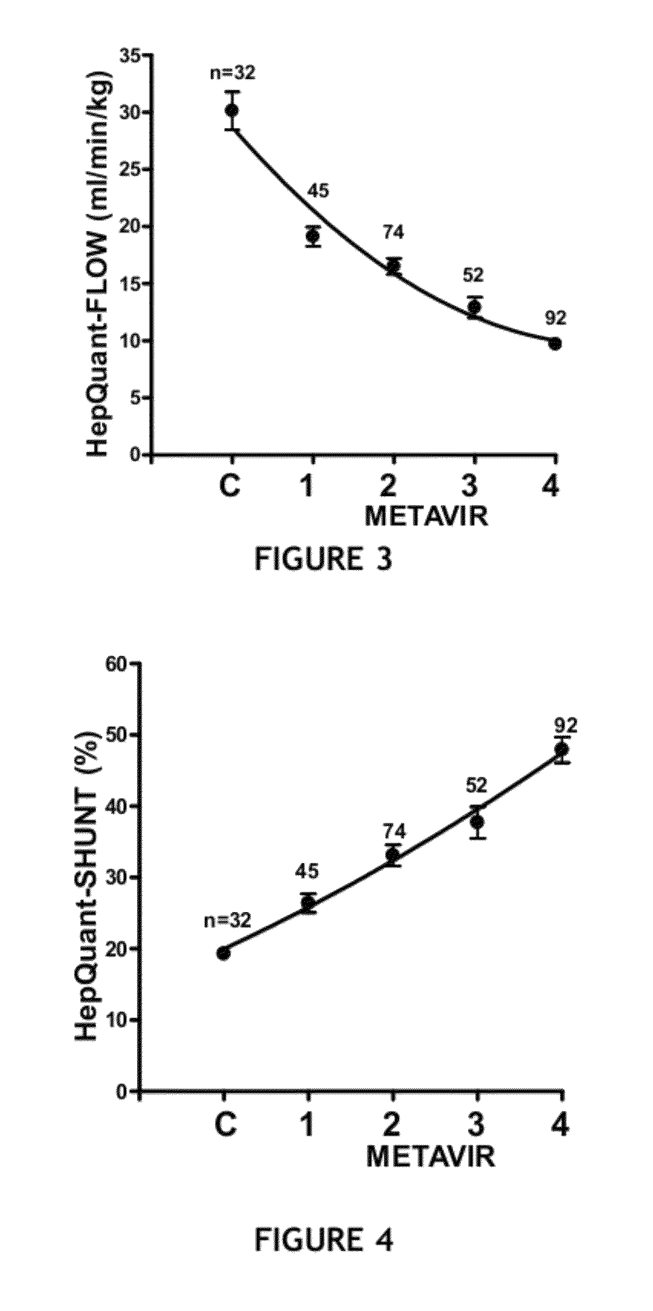 Method for assessment of hepatic function and portal blood flow