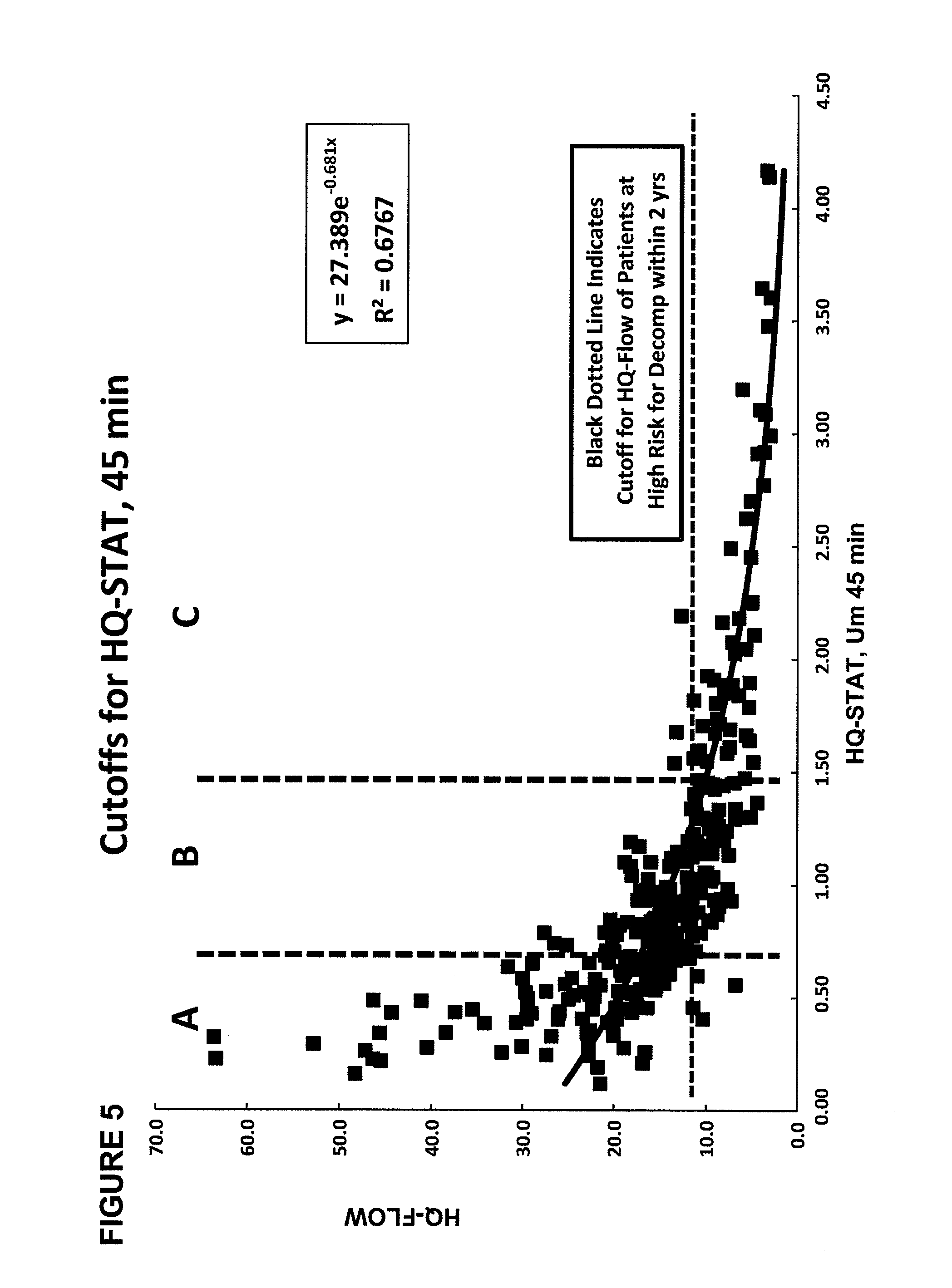 Method for assessment of hepatic function and portal blood flow