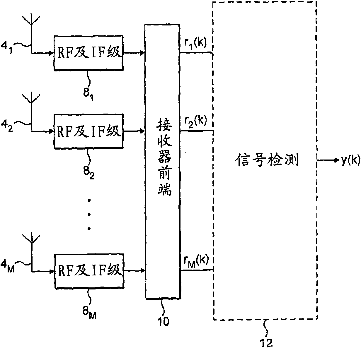 Wireless receiver with receive diversity