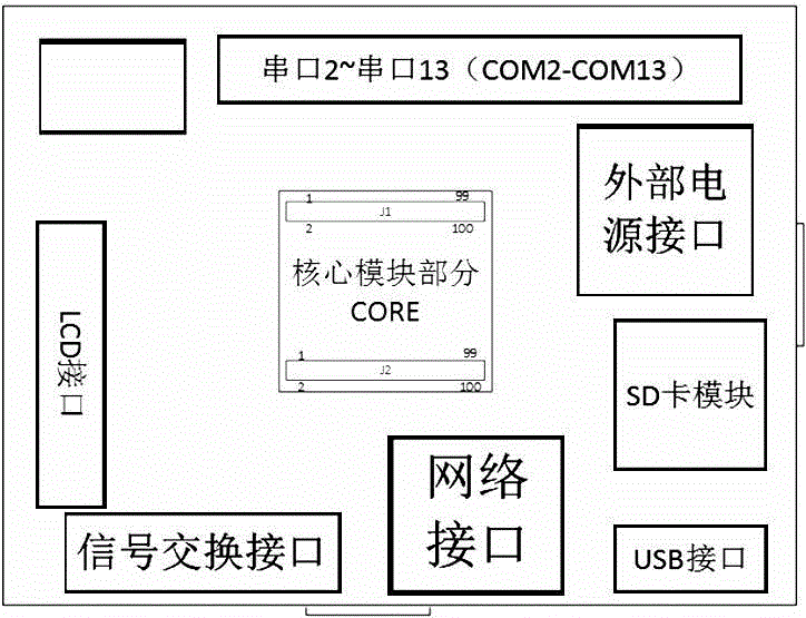 Integrated configurable industrial information monitoring, analyzing and controlling system