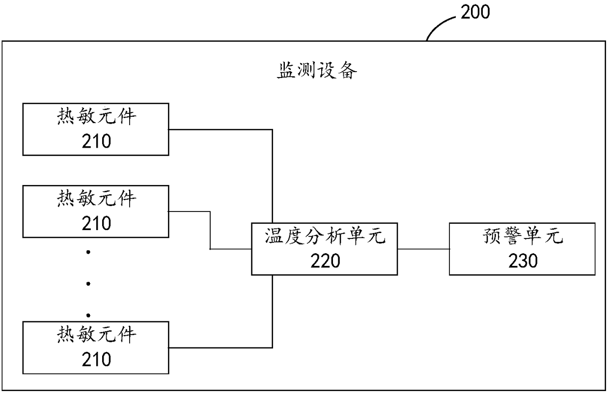 A temperature warning device and a power supply device