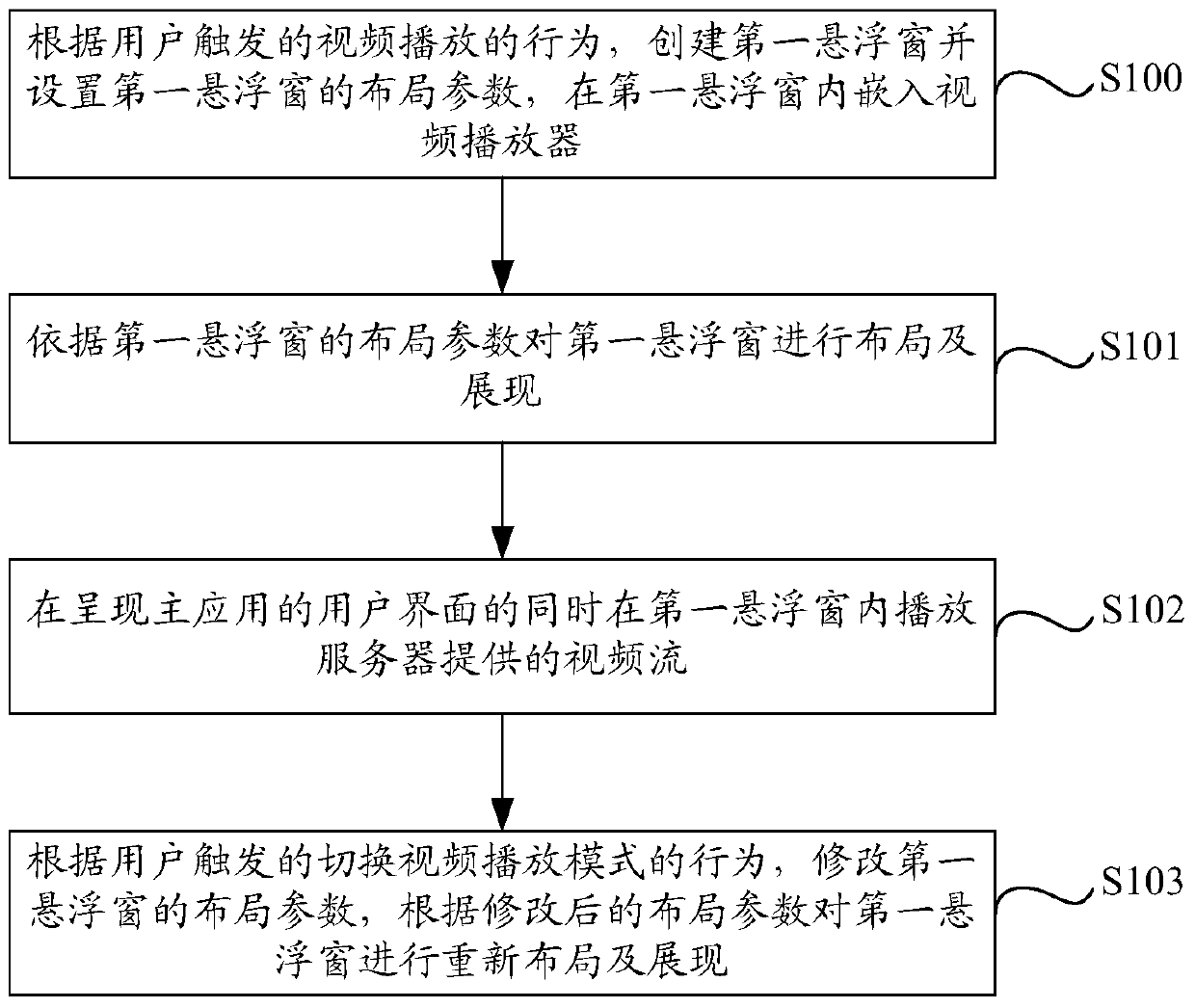 Video playback mode switching method and device realized by using parasitic toolkit