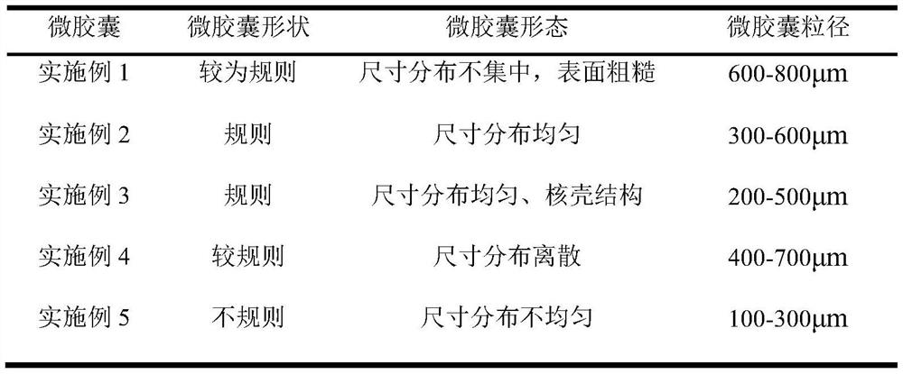 Environmental complex response homogeneous expansion type self-repairing microcapsule for concrete, and preparation method thereof