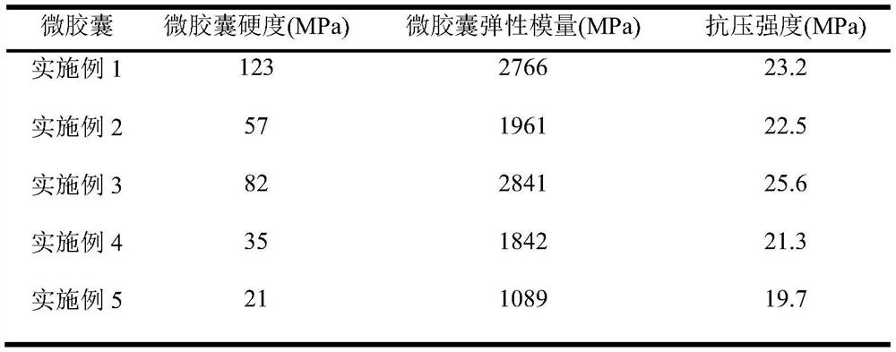 Environmental complex response homogeneous expansion type self-repairing microcapsule for concrete, and preparation method thereof