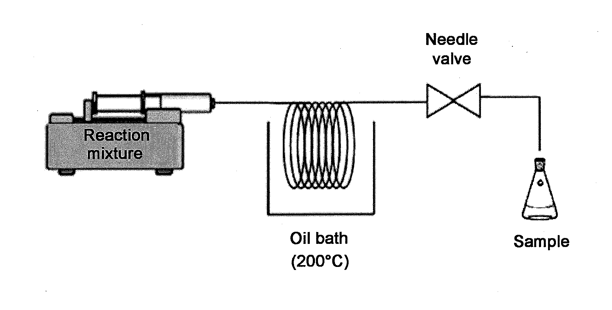 PROCESS FOR THE SYNTHESIS OF 4H-IMIDAZO [1,5-a] [1,4] BENZODIAZEPINES, IN PARTICULAR MIDAZOLAM AND SALTS THEREOF