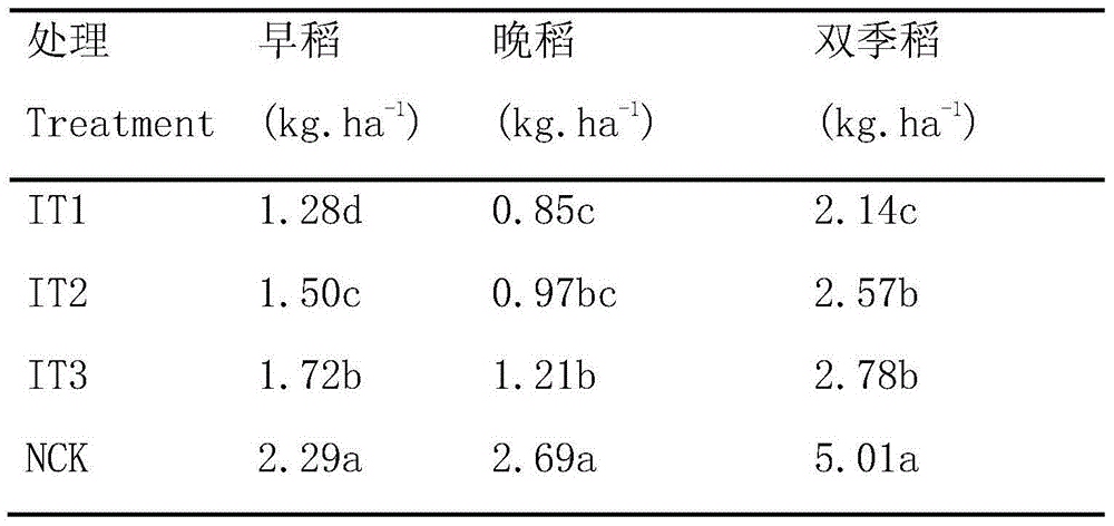 Method for increasing yield of double cropping rice by turnover and fertilizer saving of Astragalus sinicus L. and straw in rice field