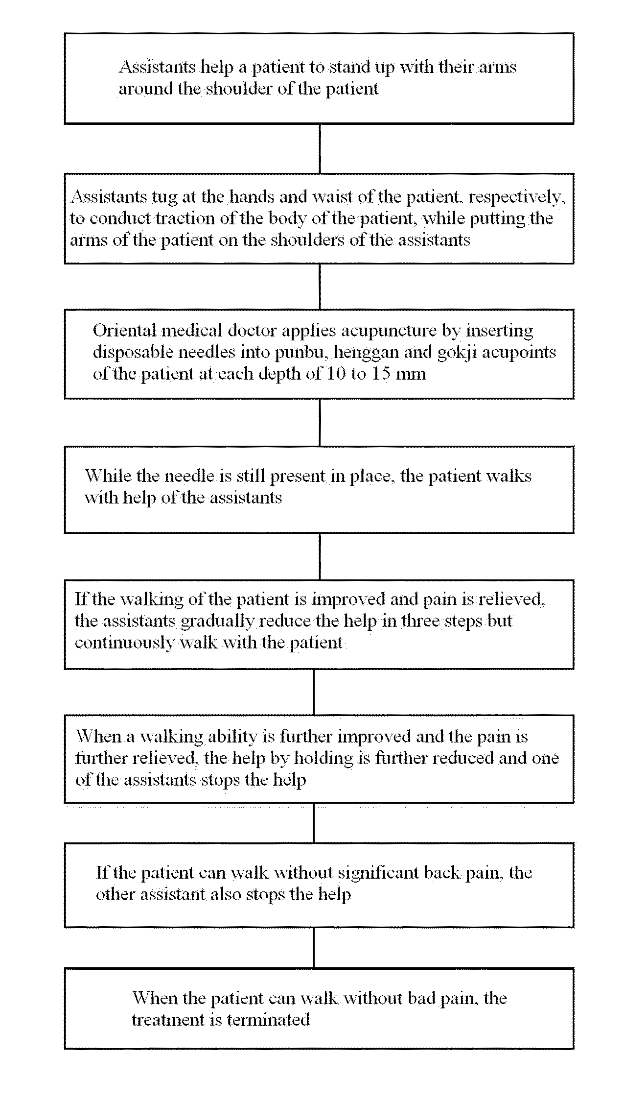 Motion style acupuncture treatment method for relieving acute low back pain